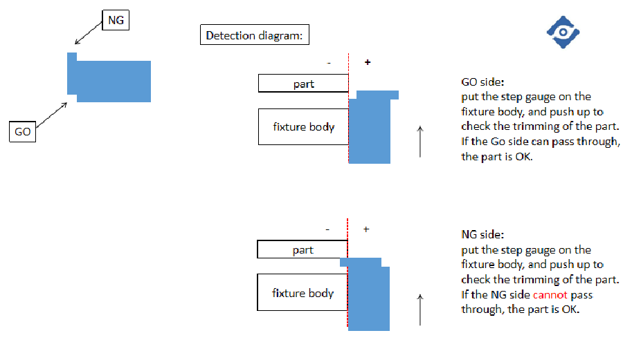 汽车检具制造商 汽车检具制造商