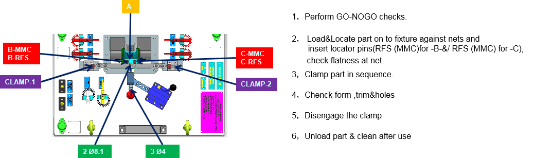 check gauges check gauges
