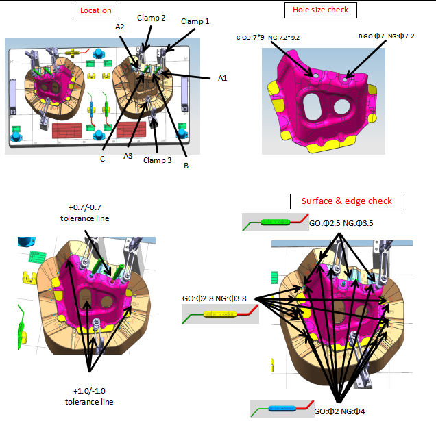 检具公司 检具公司